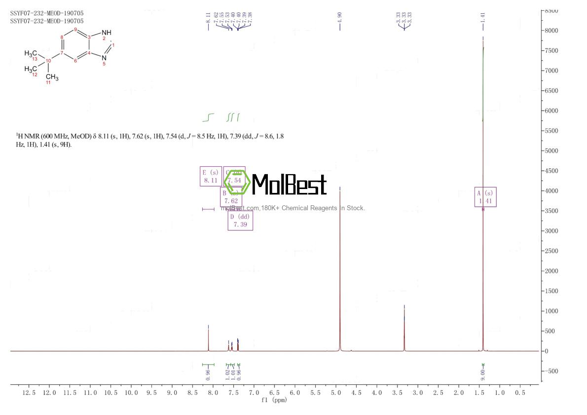 Physical sample testing spectrum (NMR) of 110534-15-1