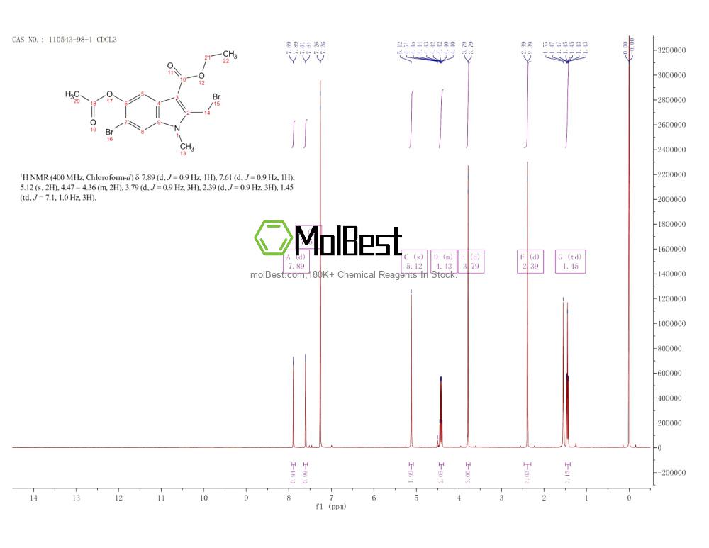 Physical sample testing spectrum (NMR) of 110543-98-1