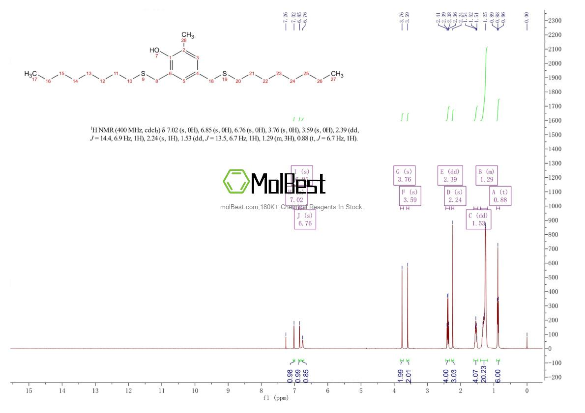 Physical sample testing spectrum (NMR) of 110553-27-0
