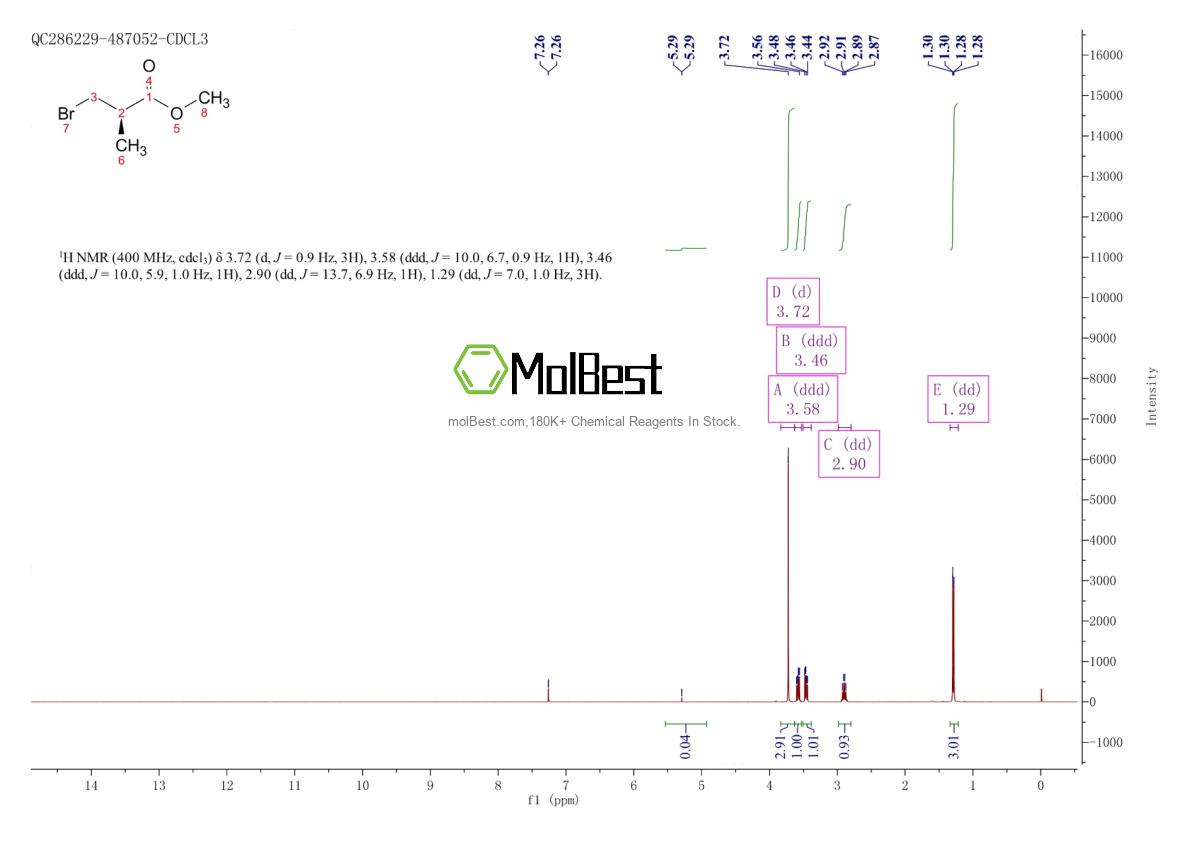Physical sample testing spectrum (NMR) of 110556-33-7