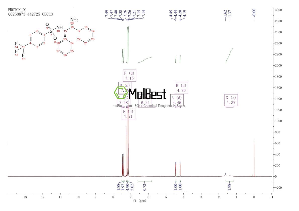 Physical sample testing spectrum (NMR) of 1105576-13-3