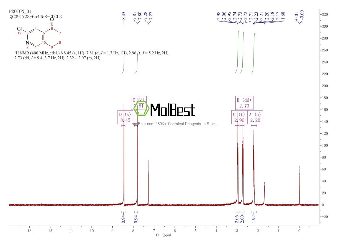Physical sample testing spectrum (NMR) of 1105662-39-2