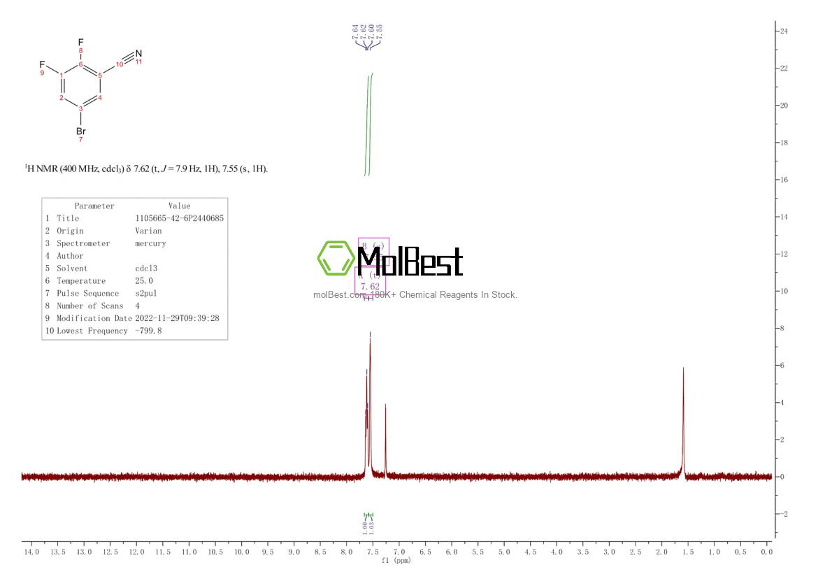 Physical sample testing spectrum (NMR) of 1105665-42-6