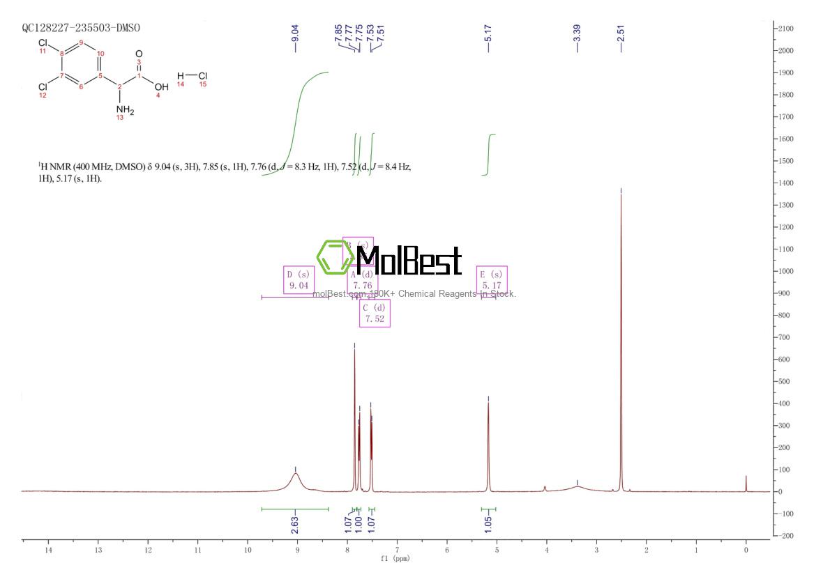 Physical sample testing spectrum (NMR) of 1105679-25-1