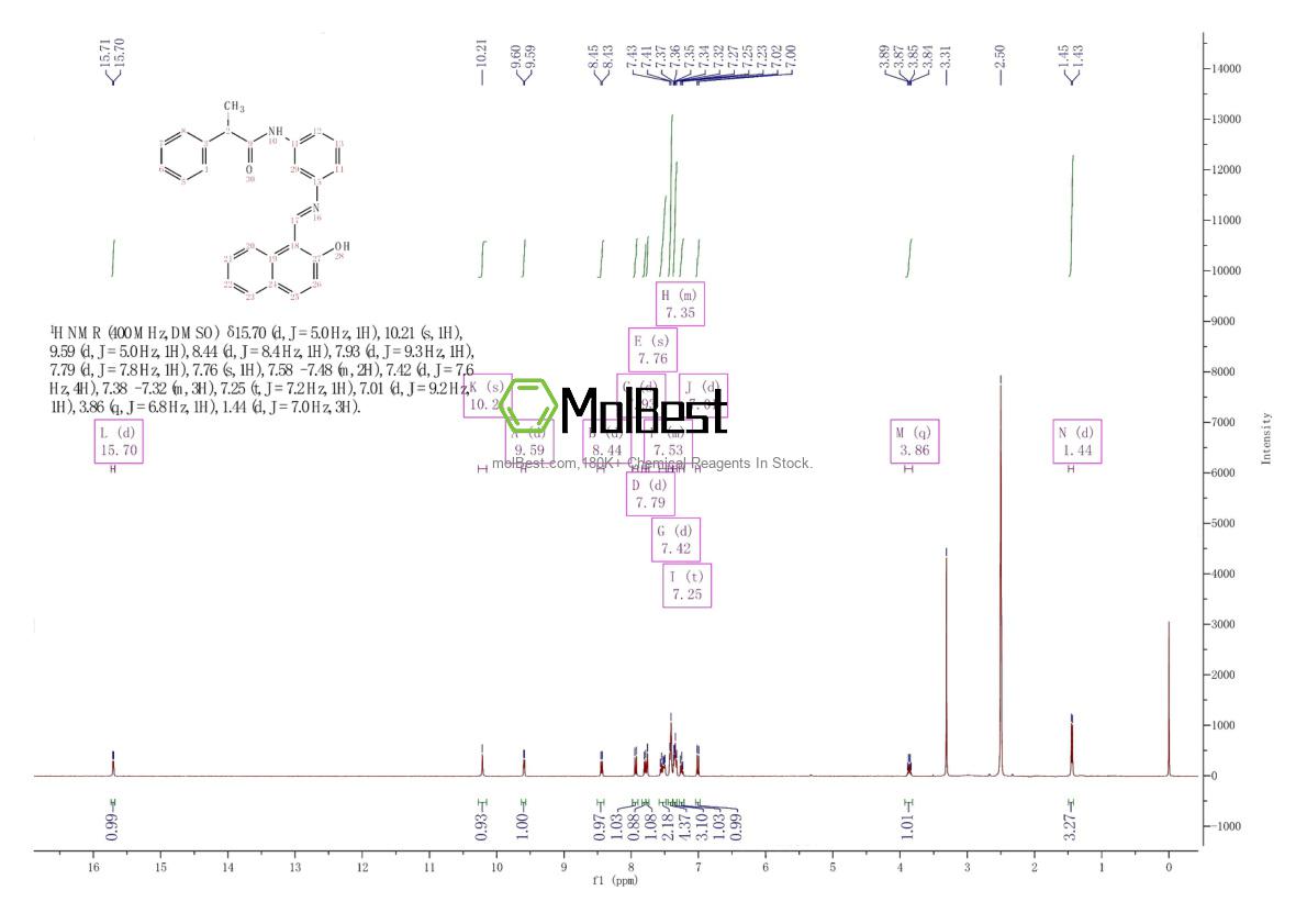 Physical sample testing spectrum (NMR) of 1105698-15-4