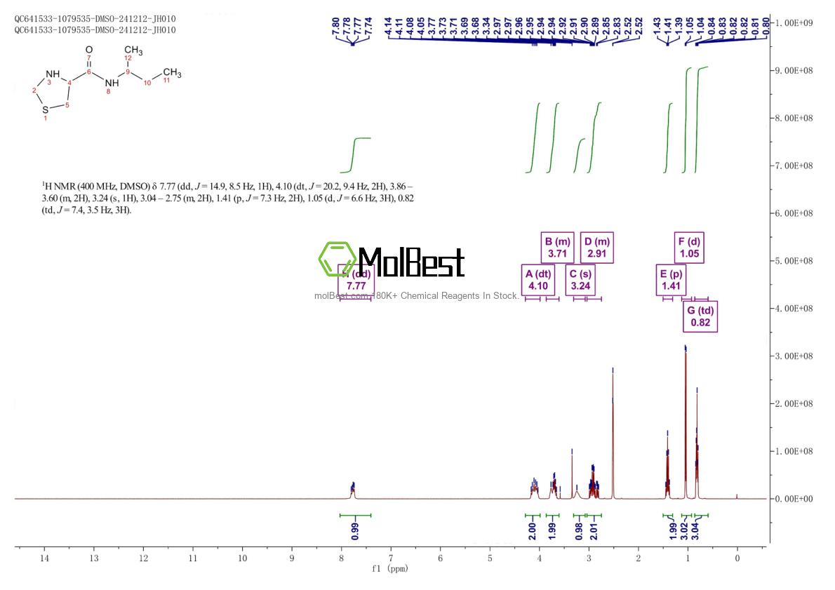 Physical sample testing spectrum (NMR) of 1105700-51-3