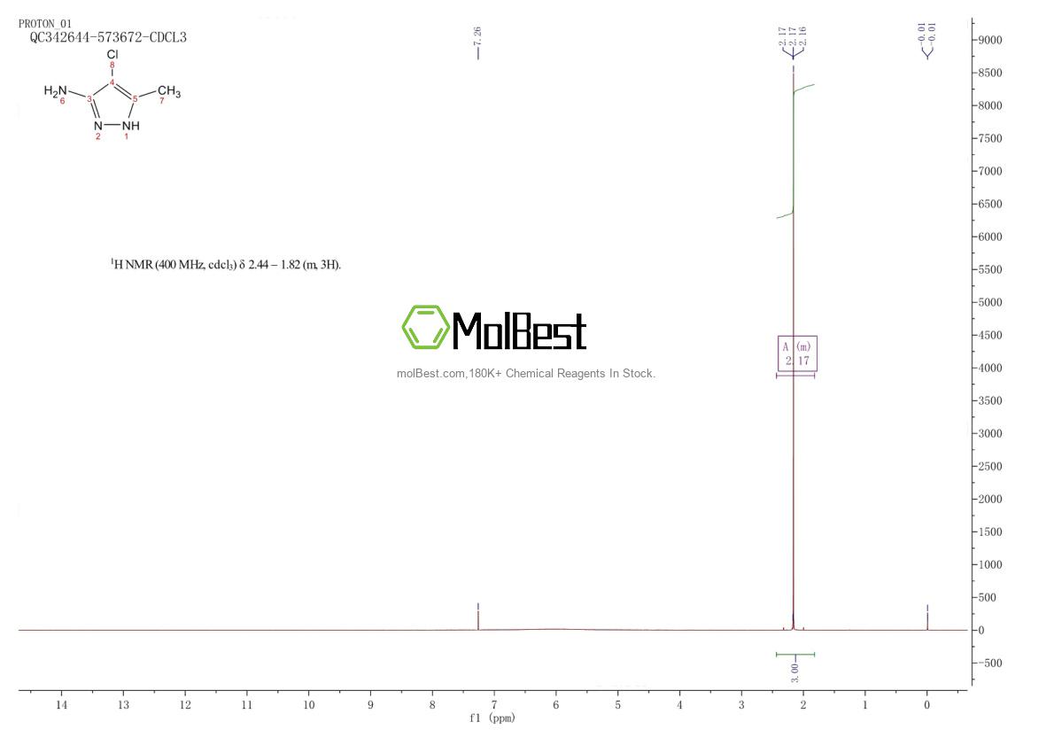 Physical sample testing spectrum (NMR) of 110580-44-4