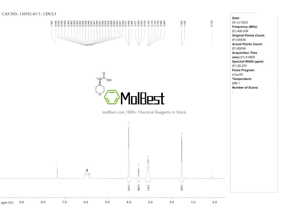 Physical sample testing spectrum (NMR) of 110582-65-5
