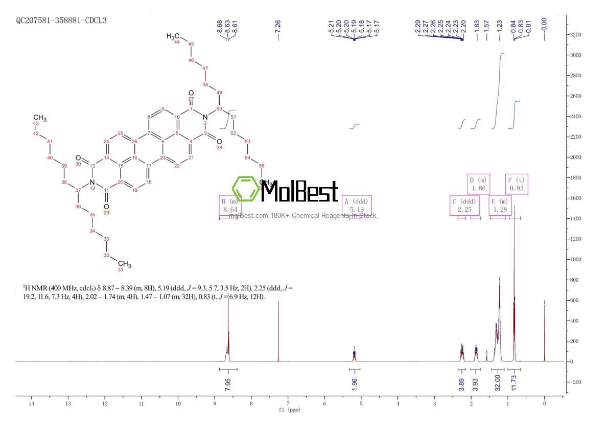 Physical sample testing spectrum (NMR) of 110590-84-6