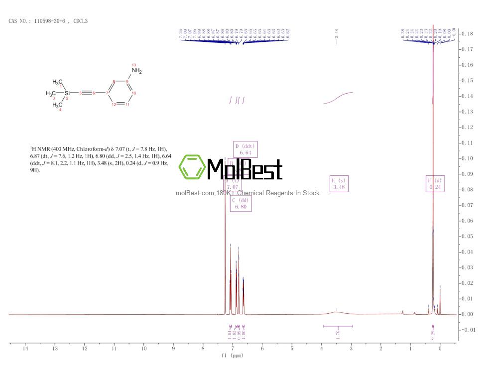 Physical sample testing spectrum (NMR) of 110598-30-6
