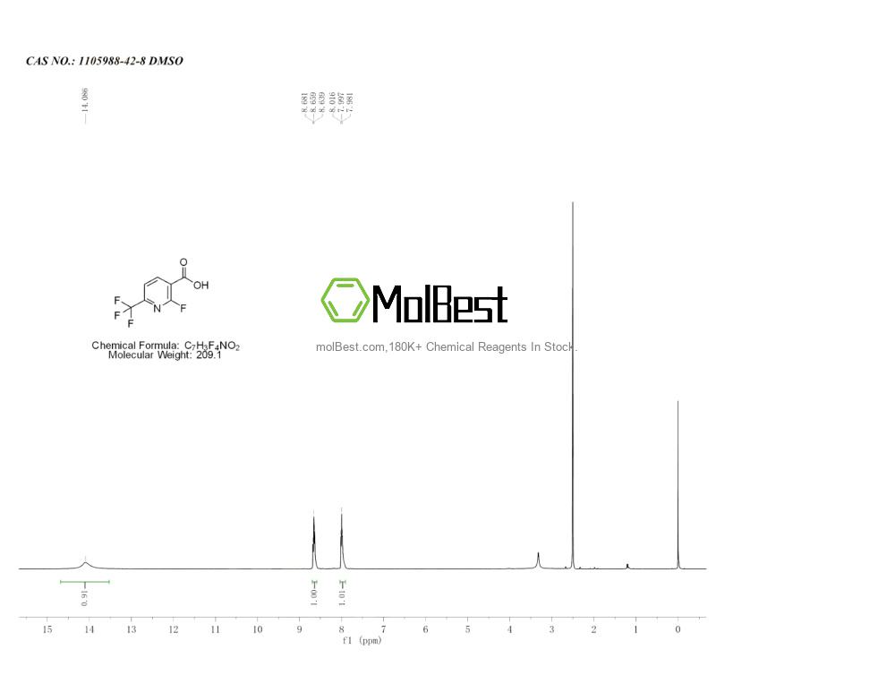 Physical sample testing spectrum (NMR) of 1105988-42-8