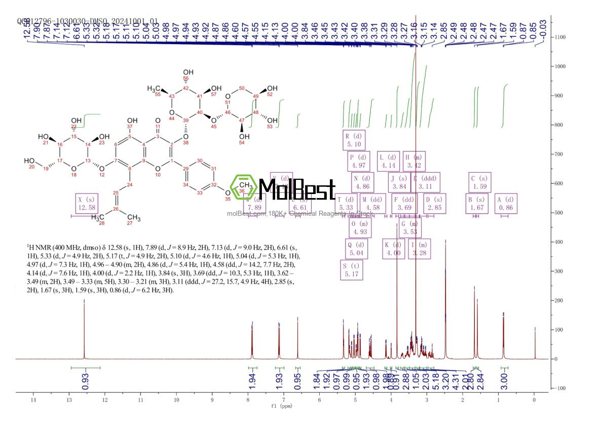 Physical sample testing spectrum (NMR) of 110623-73-9