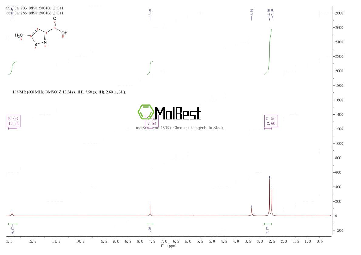 Physical sample testing spectrum (NMR) of 110632-59-2