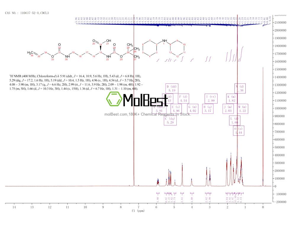 Physical sample testing spectrum (NMR) of 110637-52-0