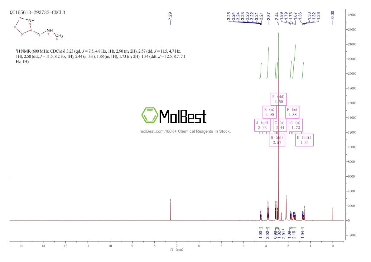 Physical sample testing spectrum (NMR) of 110638-61-4