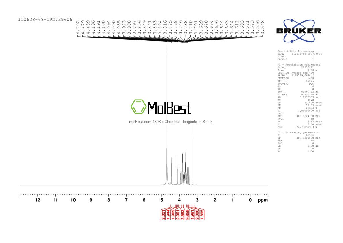 Physical sample testing spectrum (NMR) of 110638-68-1