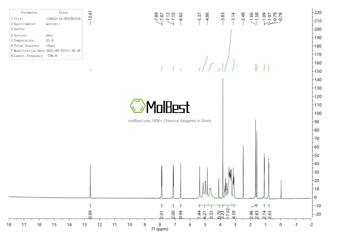 Physical sample testing spectrum (NMR) of 110642-44-9