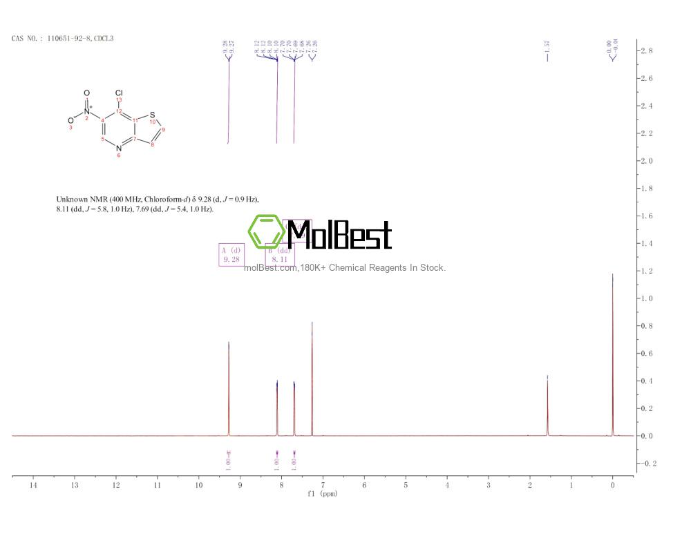 Physical sample testing spectrum (NMR) of 110651-92-8