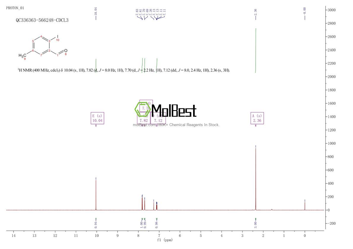 Physical sample testing spectrum (NMR) of 1106813-84-6