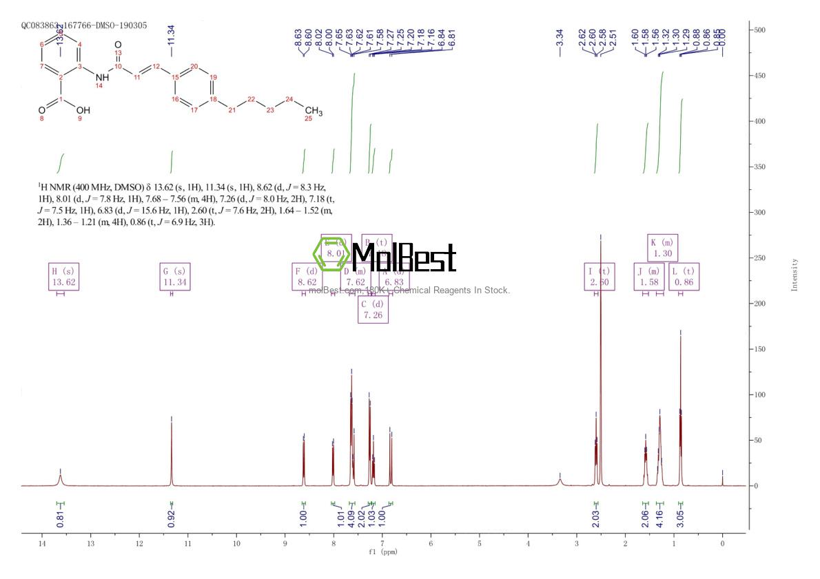 Physical sample testing spectrum (NMR) of 110683-10-8