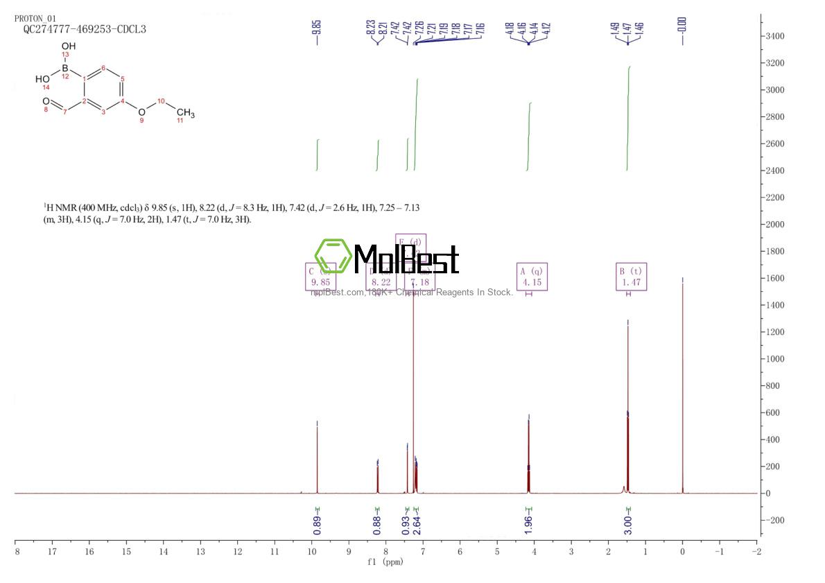 Physical sample testing spectrum (NMR) of 1106867-72-4