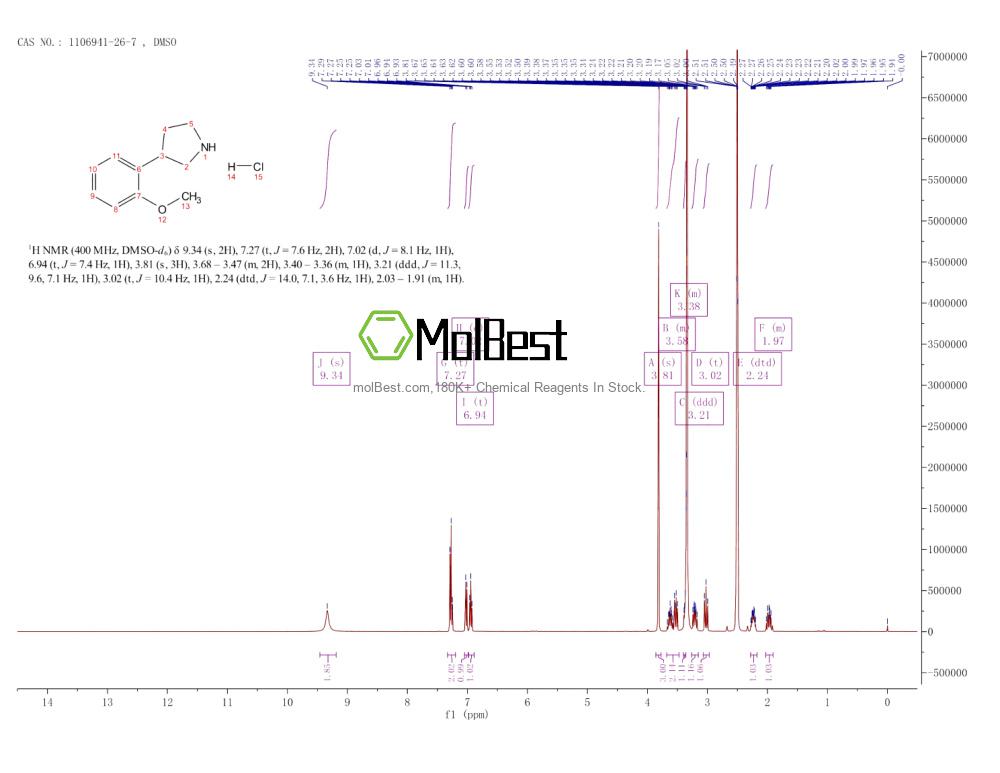Physical sample testing spectrum (NMR) of 1106941-26-7