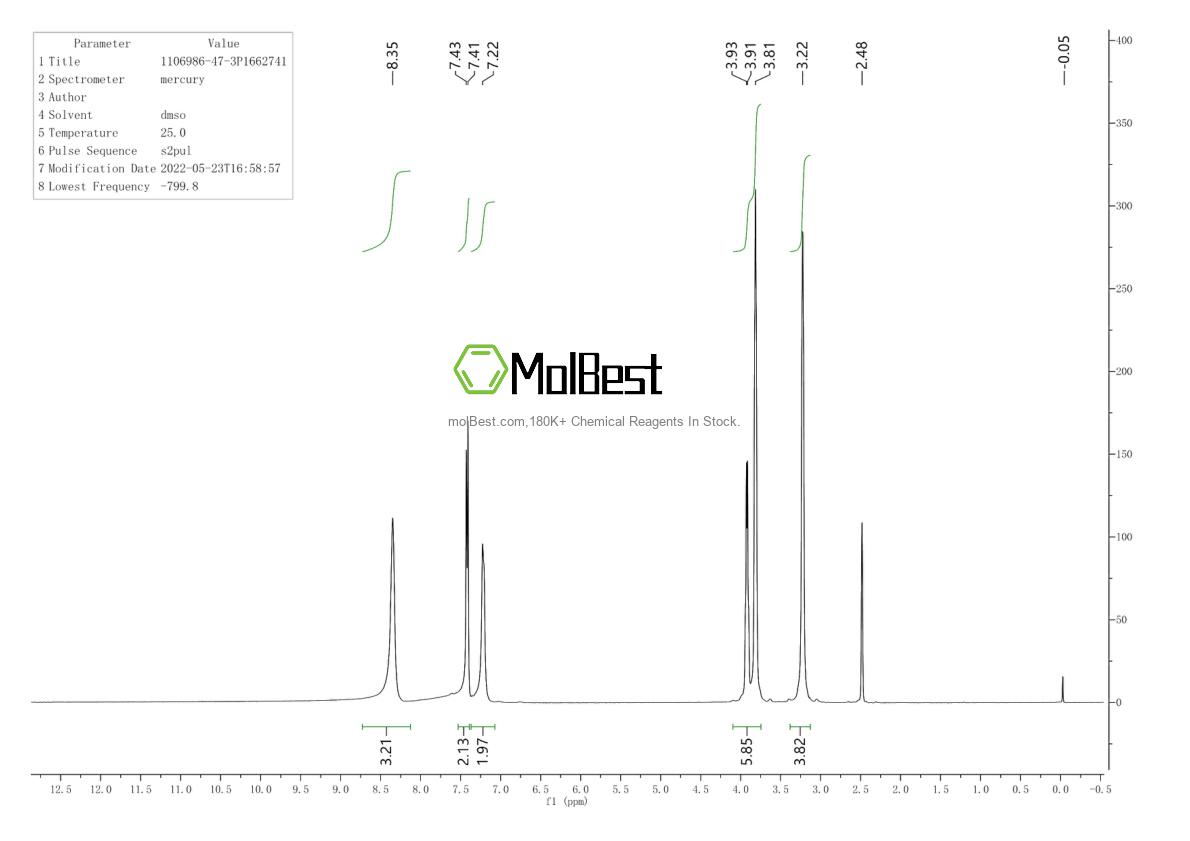 Physical sample testing spectrum (NMR) of 1106986-47-3