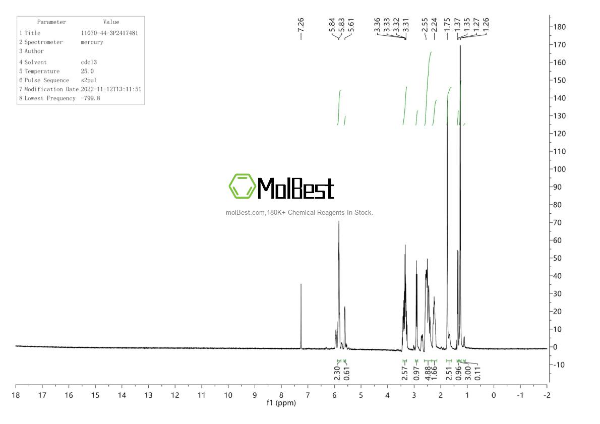 Physical sample testing spectrum (NMR) of 11070-44-3