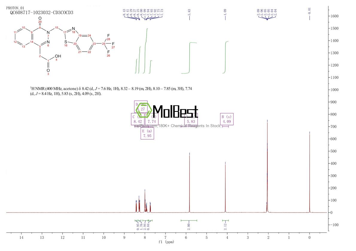 Physical sample testing spectrum (NMR) of 110703-94-1