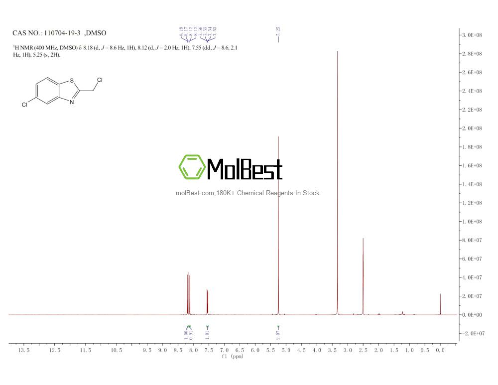 Physical sample testing spectrum (NMR) of 110704-19-3