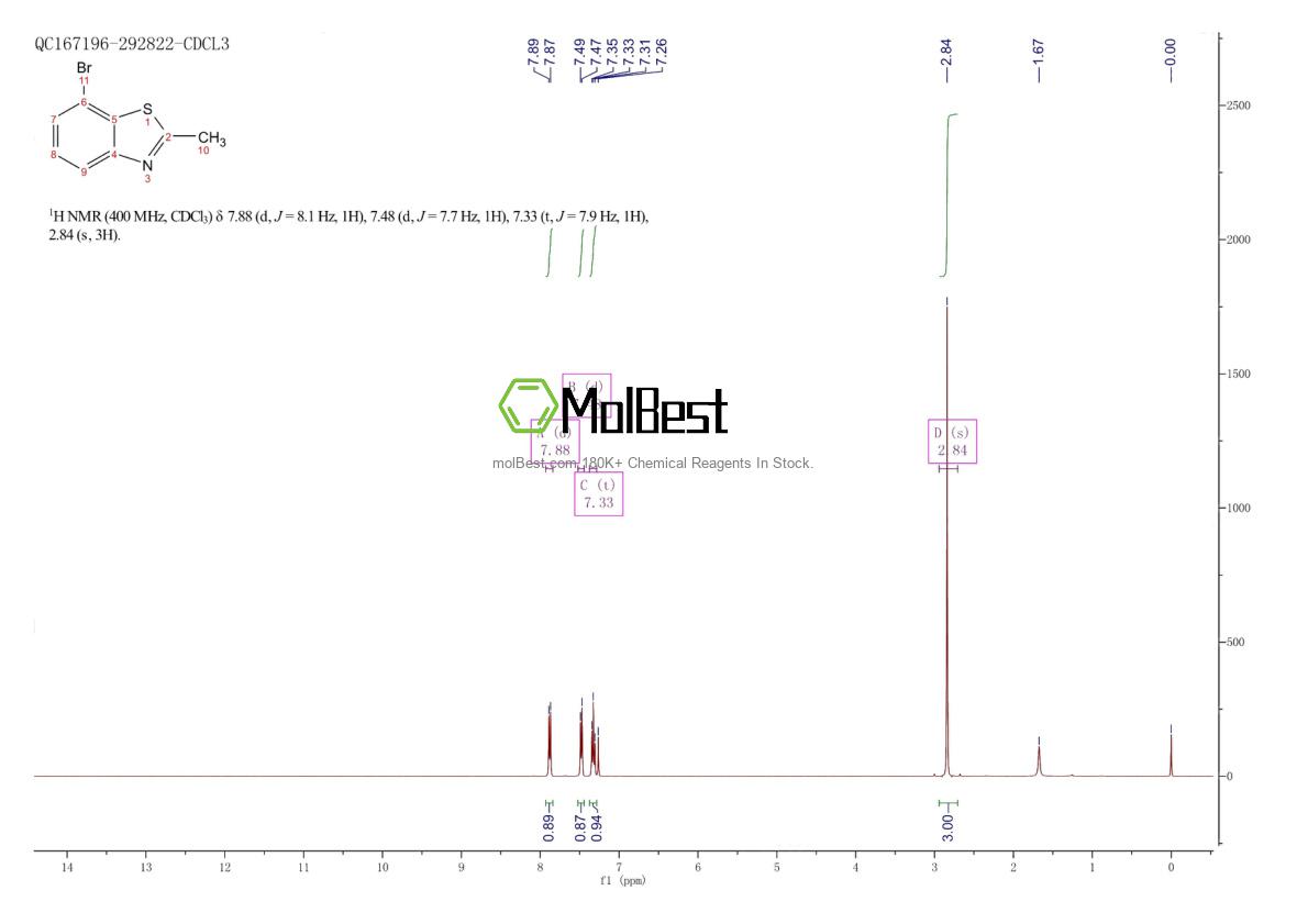 Physical sample testing spectrum (NMR) of 110704-32-0