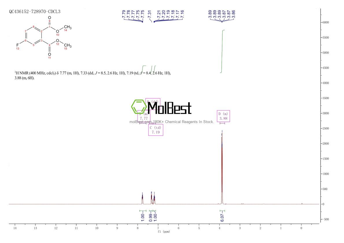 Physical sample testing spectrum (NMR) of 110706-50-8