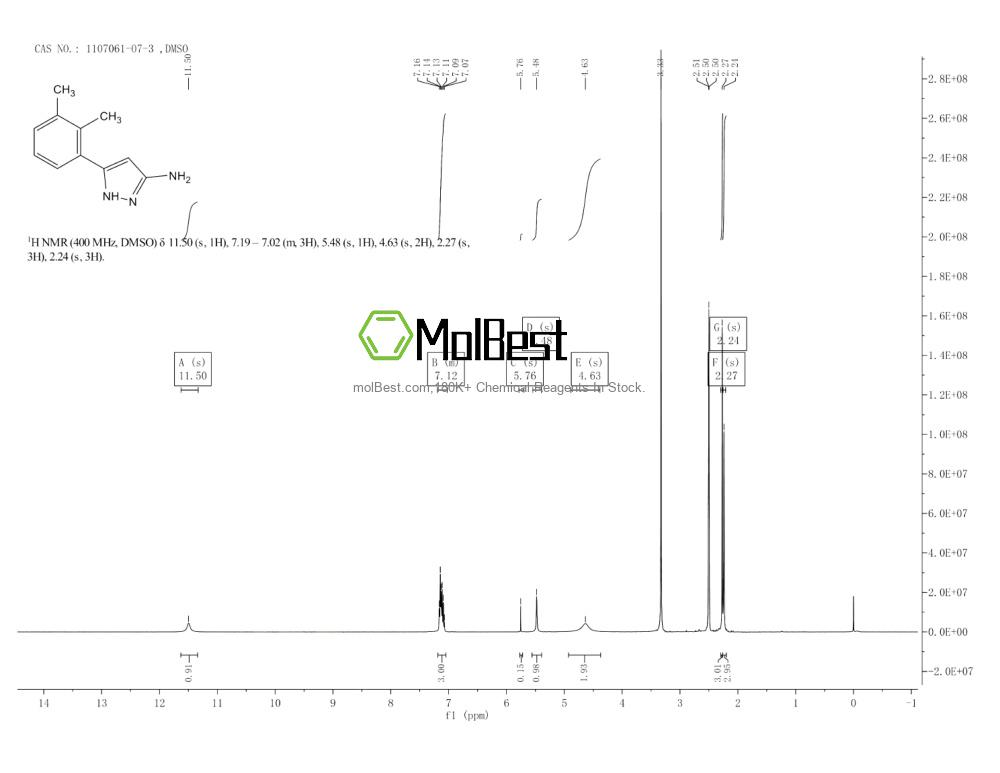 Physical sample testing spectrum (NMR) of 1107061-07-3