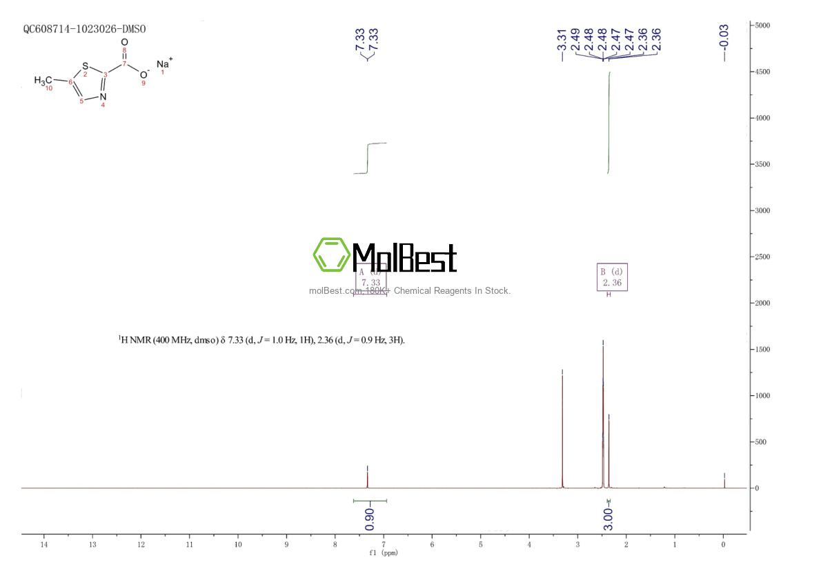 Physical sample testing spectrum (NMR) of 1107062-31-6