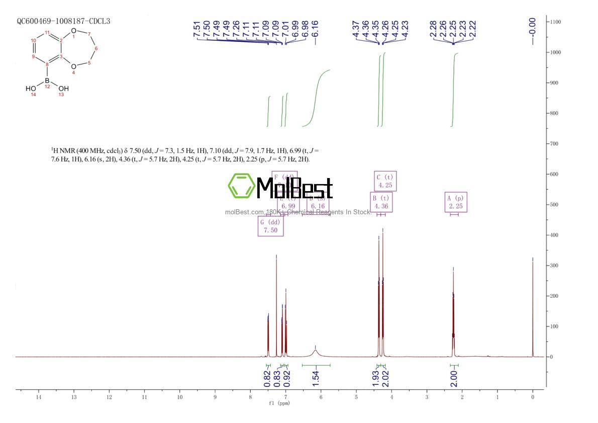 Physical sample testing spectrum (NMR) of 1107064-09-4