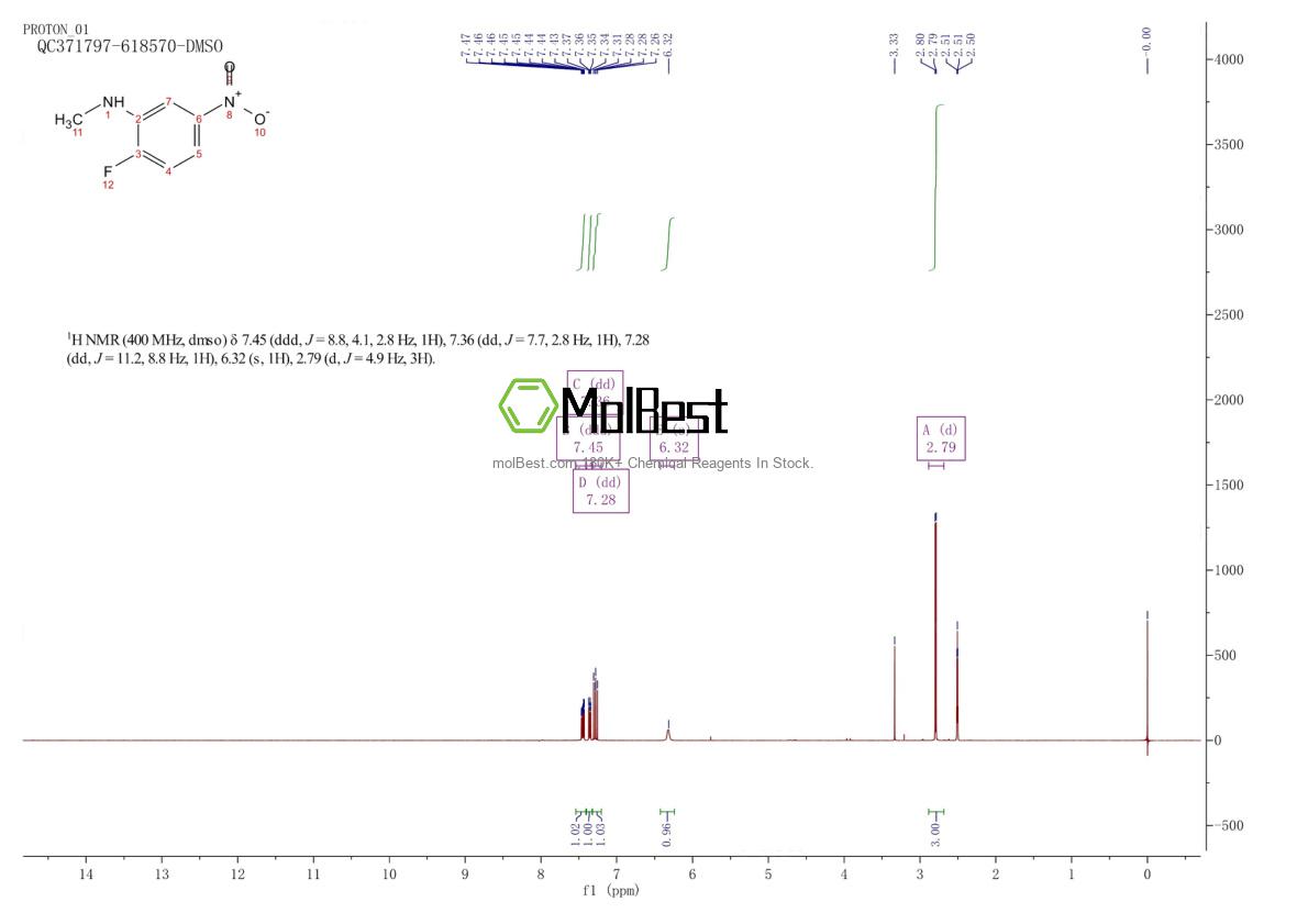Physical sample testing spectrum (NMR) of 110729-51-6