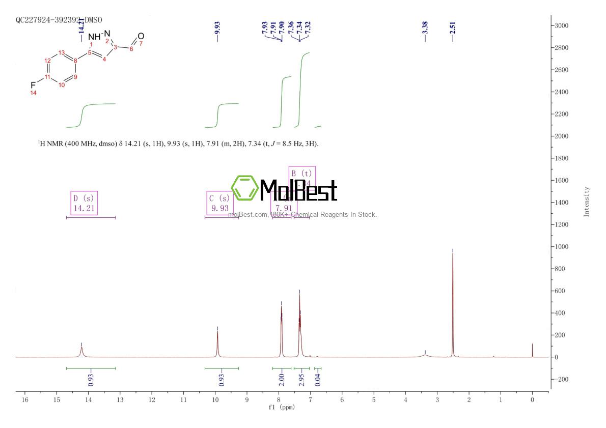 Physical sample testing spectrum (NMR) of 1107467-72-0
