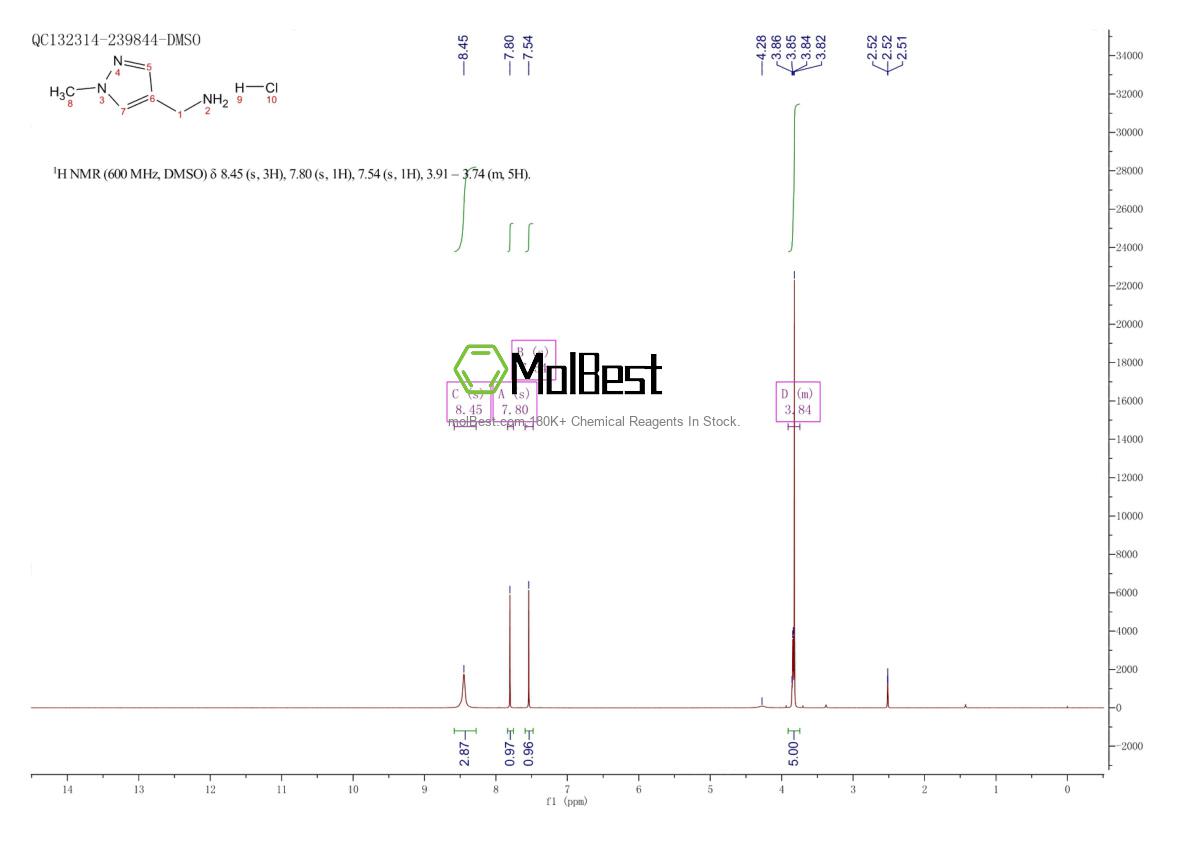 Physical sample testing spectrum (NMR) of 1107601-70-6