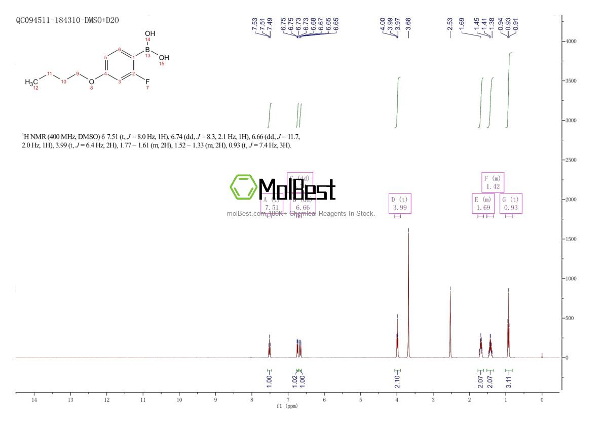 Physical sample testing spectrum (NMR) of 1107603-52-0