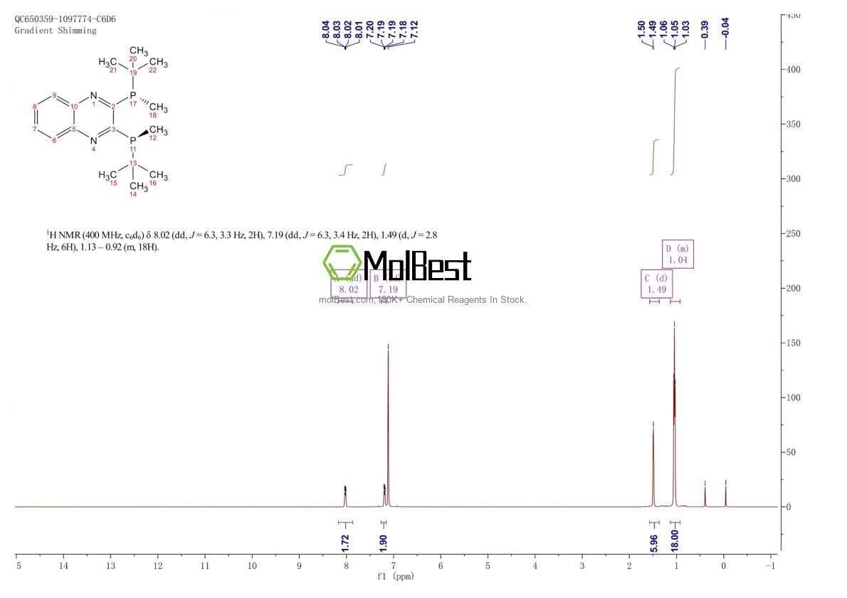 Physical sample testing spectrum (NMR) of 1107608-80-9