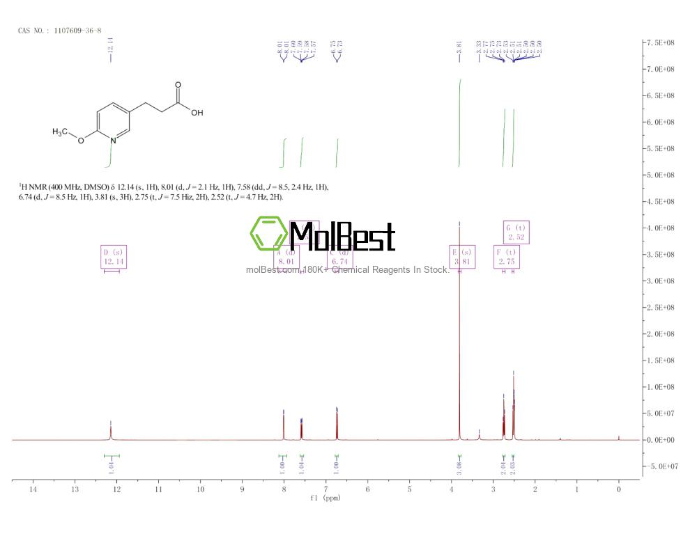 Physical sample testing spectrum (NMR) of 1107609-36-8