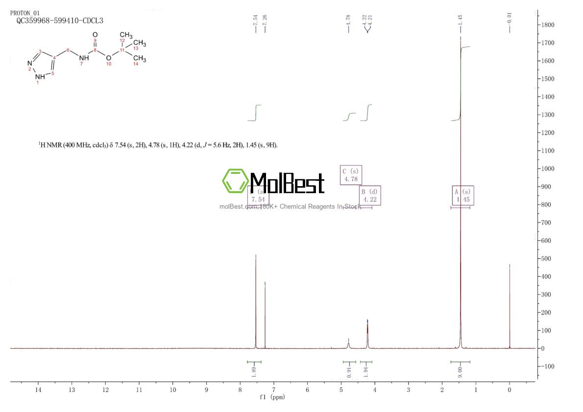Physical sample testing spectrum (NMR) of 1107620-72-3