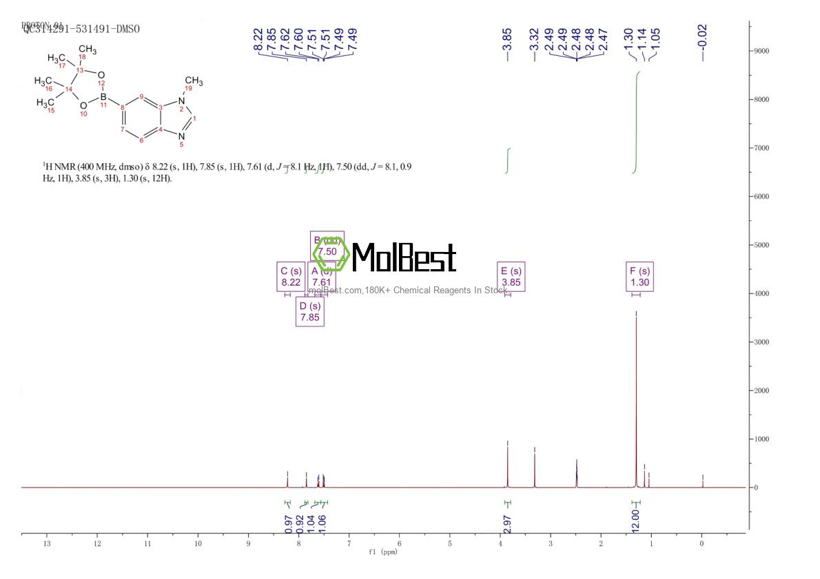 Physical sample testing spectrum (NMR) of 1107627-01-9
