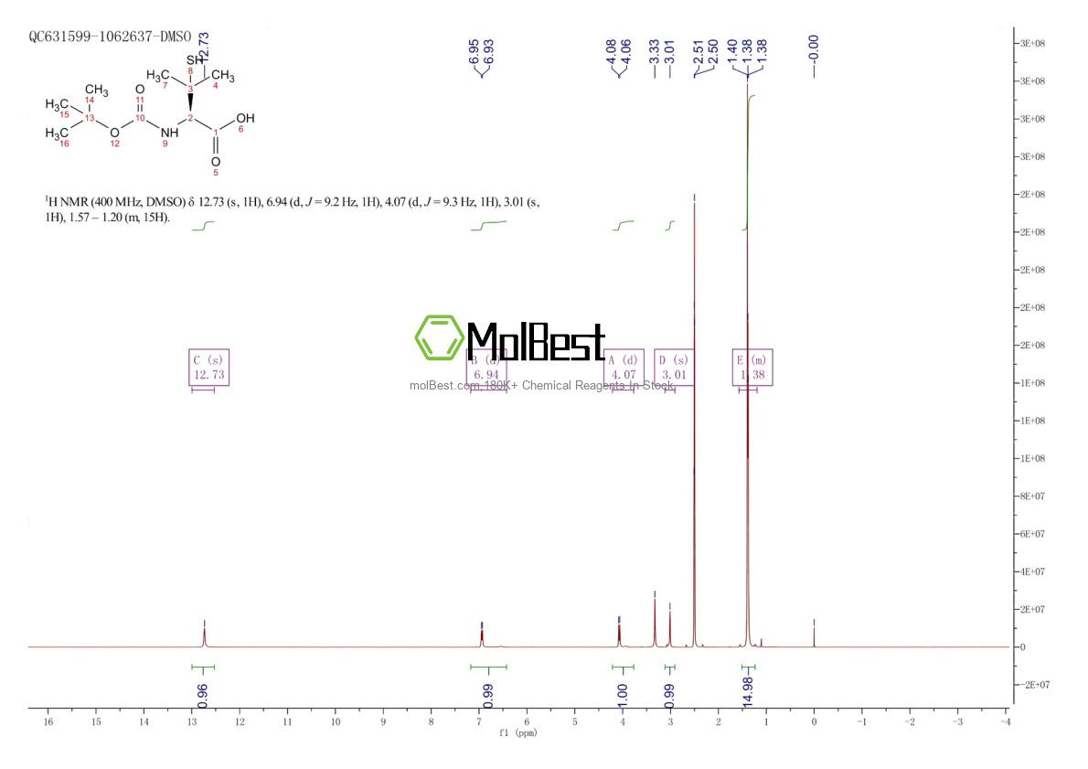 Physical sample testing spectrum (NMR) of 110763-40-1