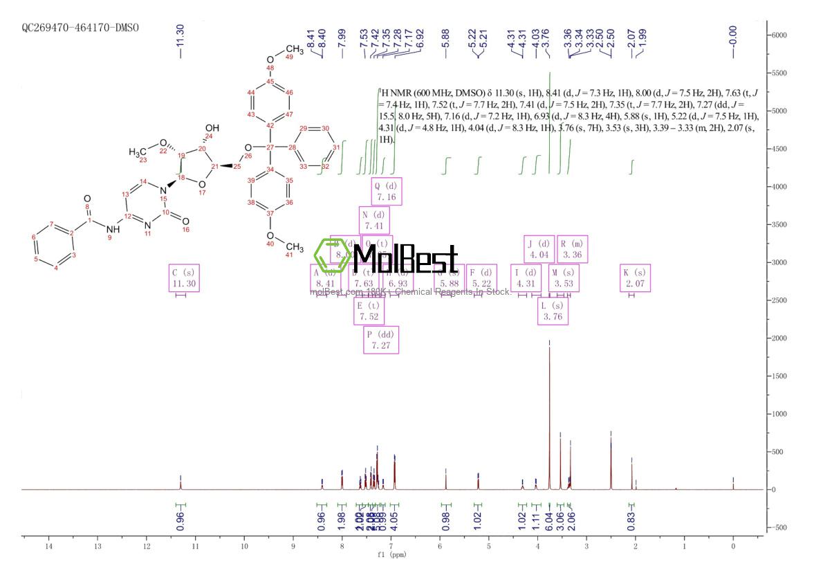 Physical sample testing spectrum (NMR) of 110764-74-4