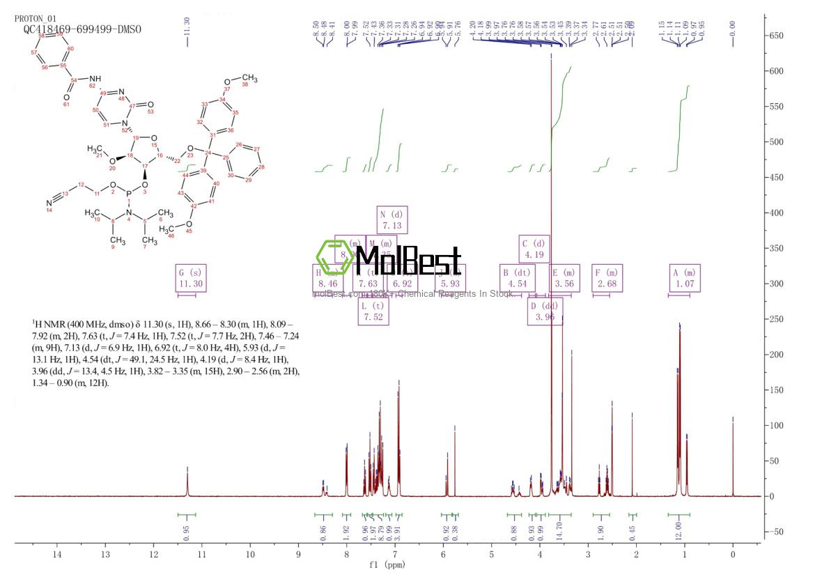 Physical sample testing spectrum (NMR) of 110764-78-8