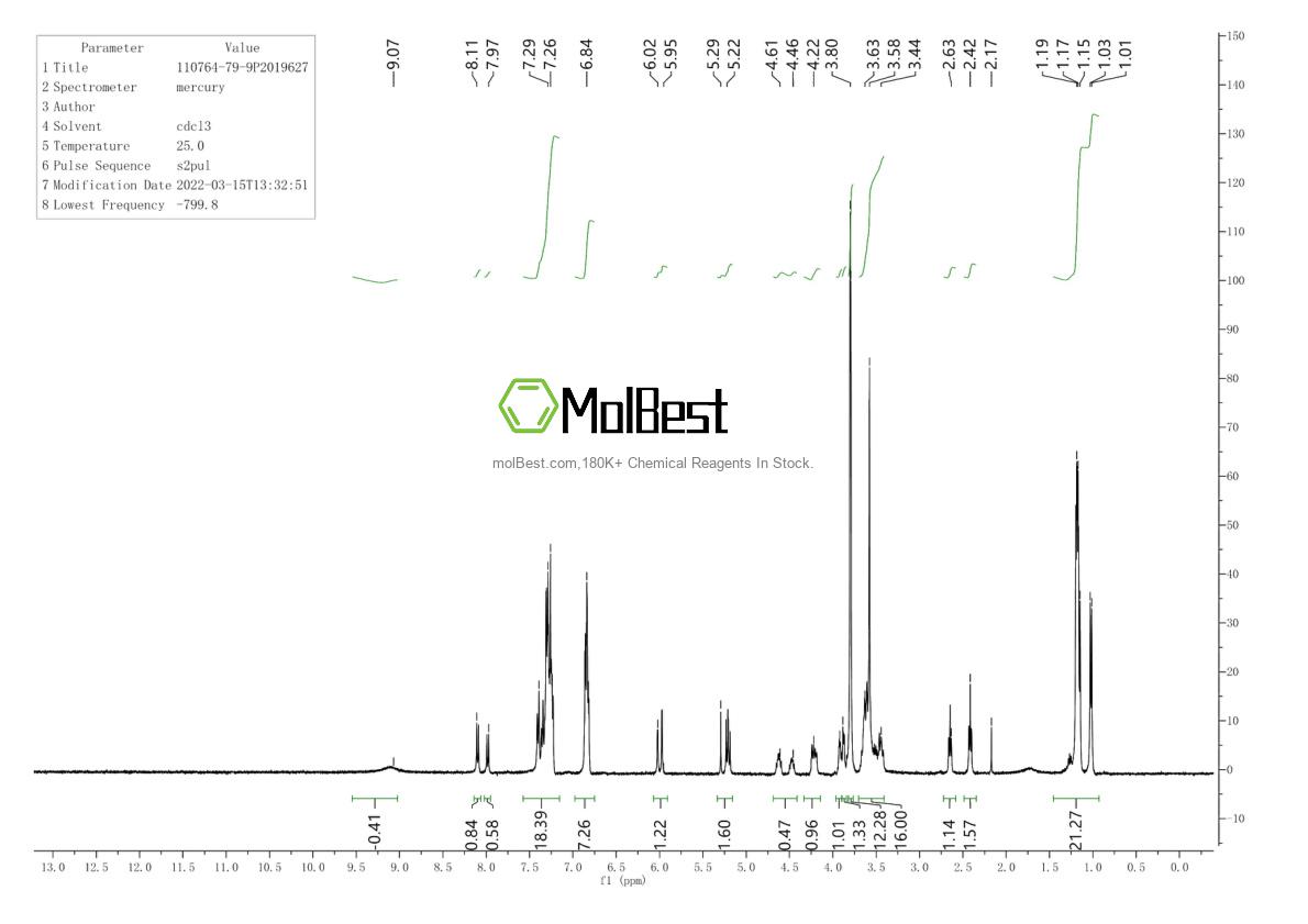 Physical sample testing spectrum (NMR) of 110764-79-9
