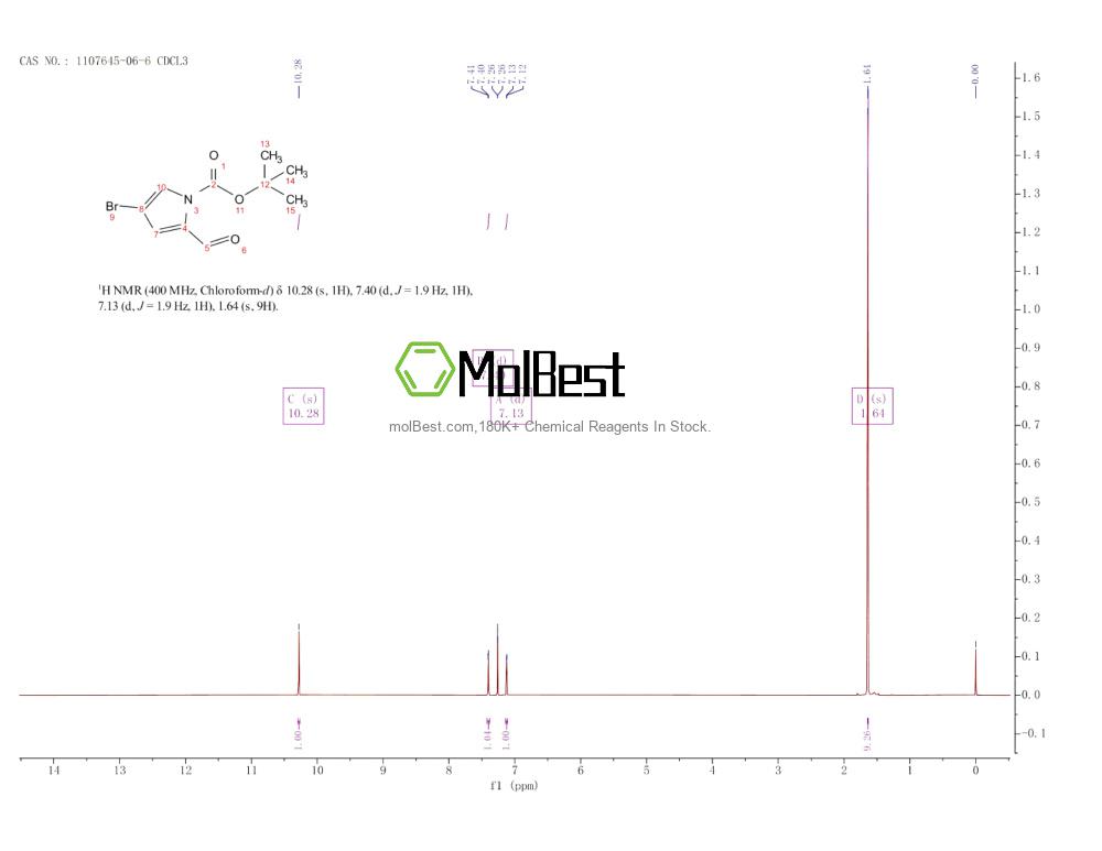 Physical sample testing spectrum (NMR) of 1107645-06-6