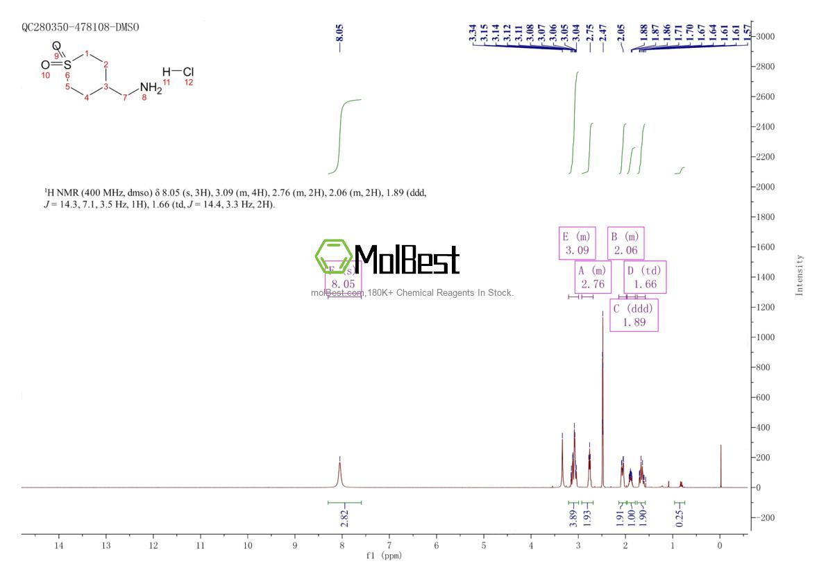 Physical sample testing spectrum (NMR) of 1107645-98-6