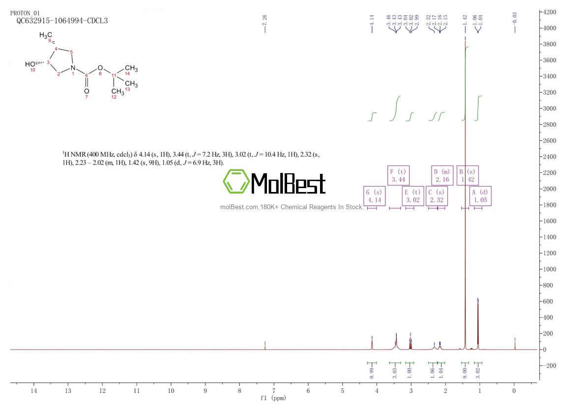 Physical sample testing spectrum (NMR) of 1107658-75-2